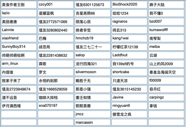 大盘猜猜猜 11月23日涨还是跌？