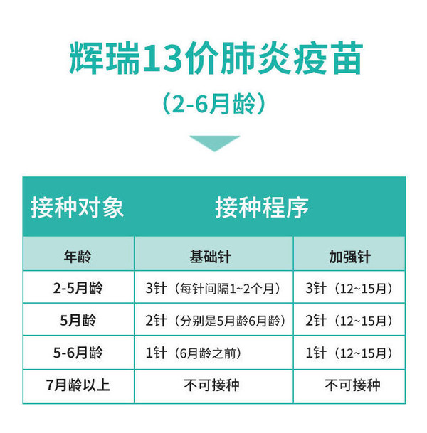 儿童 辉瑞13价肺炎疫苗(2-6月龄)疫苗接种服务 预约代订