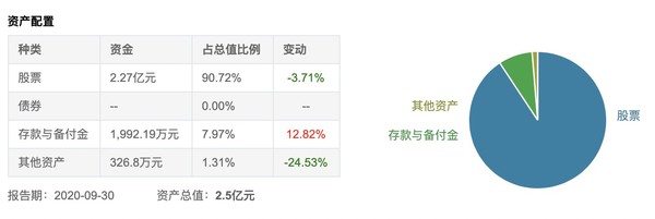 煤炭板块发力走高 擅长量化投资 富国中证煤炭指数分级