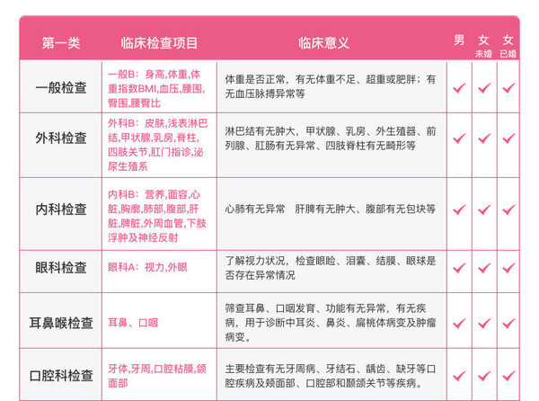 至尊父母套餐 中老年 全面体检 关注健康 全国多地通用