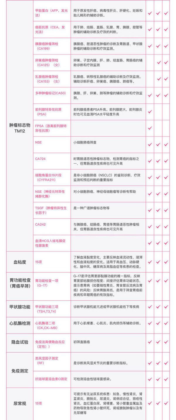 至尊父母套餐 中老年 全面体检 关注健康 全国多地通用