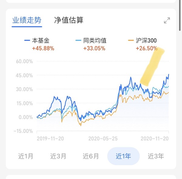 有色板块大幅拉升 擅长多因子选股 国泰国证有色金属行业