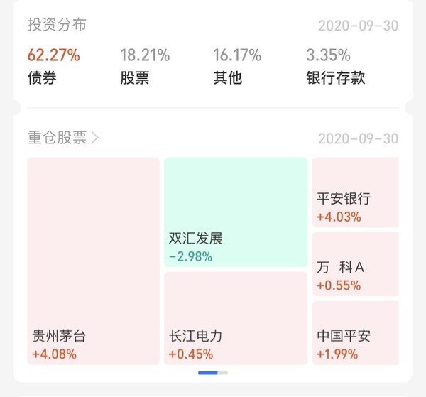 债券市场专家 稳健投资神器 中银多策略灵活配置混合A