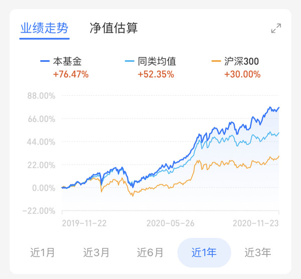 兴业全球基金投资总监 高人气基金经理 兴全合润分级混合 