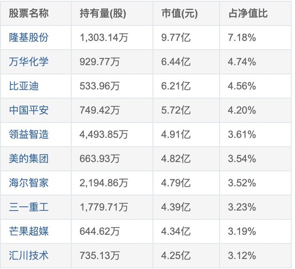 兴业全球基金投资总监 高人气基金经理 兴全合润分级混合 