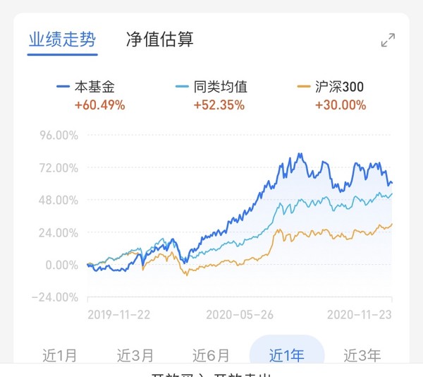 金牛奖得主 同领域业绩领先 中欧医疗健康混合 C