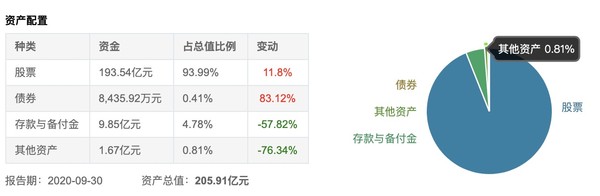 金牛奖得主 同领域业绩领先 中欧医疗健康混合 C