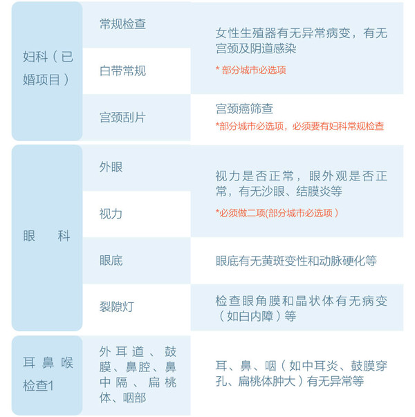 秒秒测&美年大健康联名体检套餐 中老年 全国多城市可用