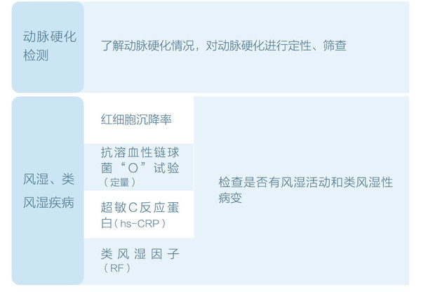 秒秒测&美年大健康联名体检套餐 中老年 全国多城市可用