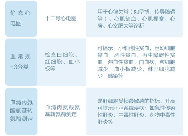 秒秒测&美年大健康联名体检套餐 中老年 全国多城市可用