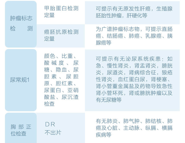 秒秒测&美年大健康联名体检套餐 中老年 全国多城市可用