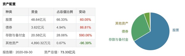 金牛奖得主 长期表现领跑同类 交银定期支付双息平衡组合