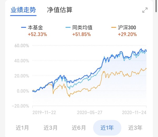 金牛奖得主 长期表现领跑同类 交银定期支付双息平衡组合