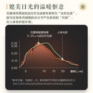 小熊（Bear）暖脚器 烤脚取暖器办公室家用暖脚垫暖腿器电热暖足器学生宿舍暖脚宝插电式电暖气暖脚神器 DNQ-C01M2 绿色