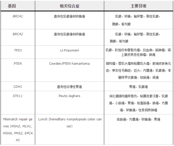 如果有个按钮，按下能知道你的患癌概率，你会按吗？