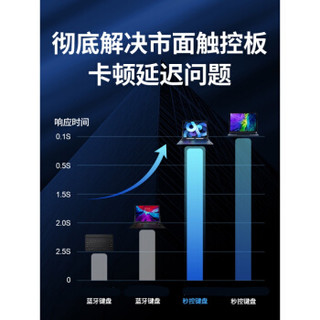 Ipad妙控键盘适用 pro蓝牙键盘保护套苹果平板第八代8一体触控板air4/3壳妙控2019带1 官网同款秒控键盘·苹果官网卖2699元【此项】 其他平板型号