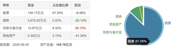 王牌经理代表作 业绩出色分红不断 中欧时代先锋股票A