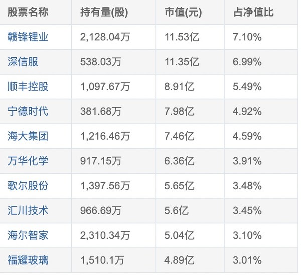 王牌经理代表作 业绩出色分红不断 中欧时代先锋股票A