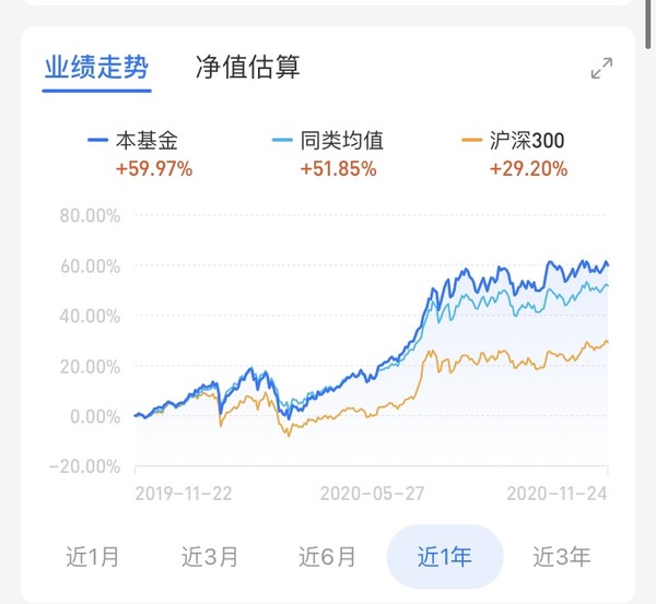 老牌牛基 成立后10倍以上回报 富国天惠成长混合（LOF ）A