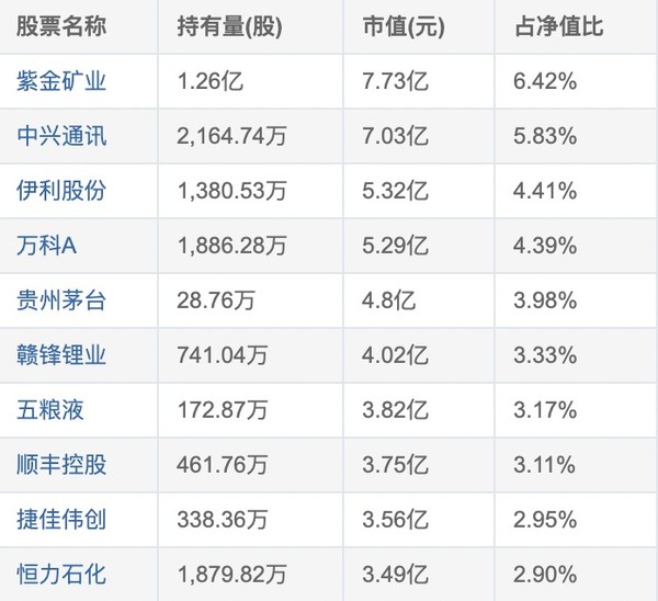 老牌牛基 近一年涨幅38.52% 中欧新蓝筹混合A