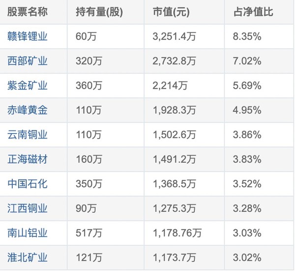 金牛资源基 连续7年获显著超额收益 华宝资源优选混合