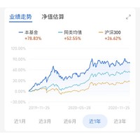 人气爆款基 明星三冠王代表作 信达澳银新能源产业股票