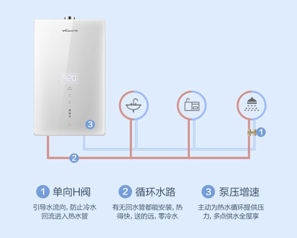 Vanward 万和 JSQ33-SP5T18 零冷水燃气热水器 18L