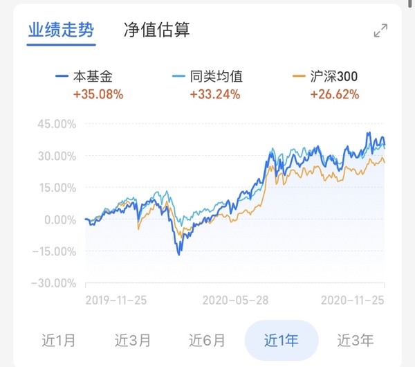 打包腾讯美团比亚迪 集合稀缺优质资产 嘉实港股通新经济指数（ LOF）C