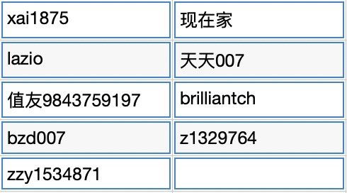 大盘猜猜猜 11月30日涨还是跌？