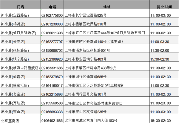 大块鲜嫩的沸腾羊筒骨，翻滚的汤水红光四溢！沪小胖3-4人餐13店通用餐券