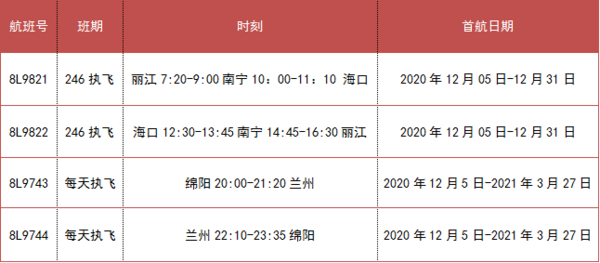 新航线！祥鹏航空 绵阳=兰州