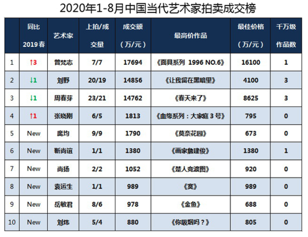 艺术品：艺术品 周春芽限量丝网版画《绿狗》80*100cm（外框尺寸）