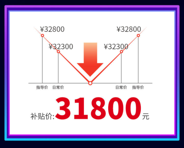 五菱宏光 MINI EV 2020款 自在款 整车