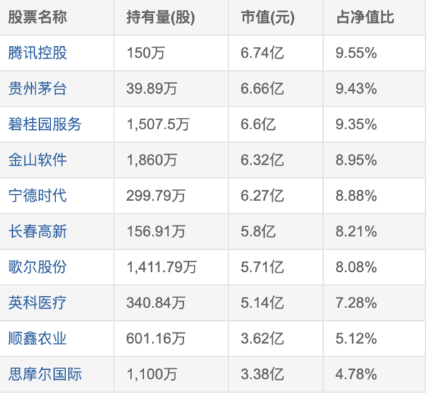 A/H股灵活把握 港股价值洼地 前海开源沪港深优势精选混合