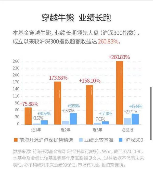 A/H股灵活把握 港股价值洼地 前海开源沪港深优势精选混合