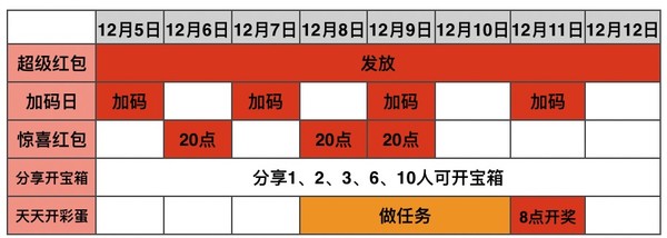 年终狂欢正当时！2020年双12全网总攻略