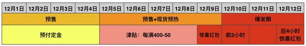 年终狂欢正当时！2020年双12全网总攻略