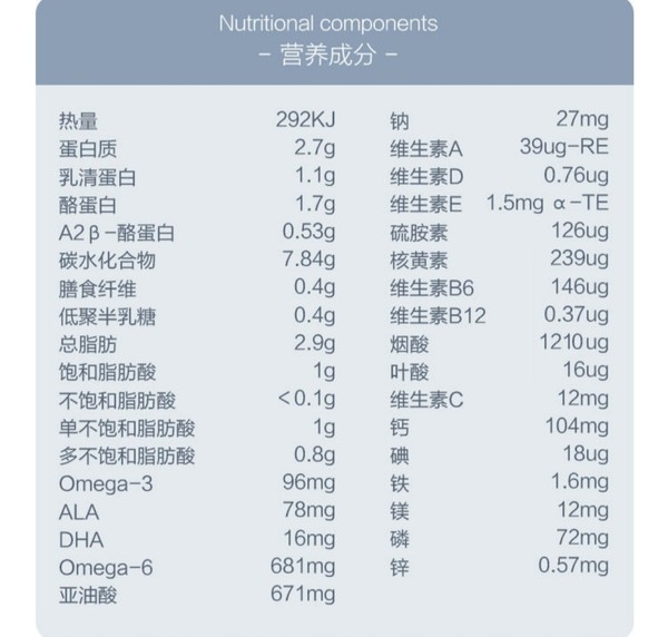 小编精选：澳洲a2告诉你 奶粉选购的五个指标