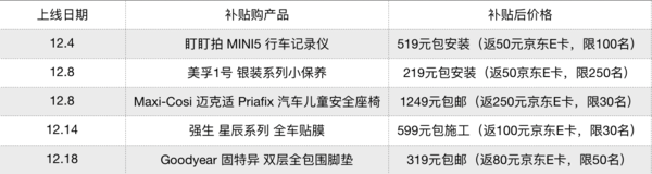 必领神券：途虎养车双12 保养5折券: 500元1000元大额通用券、新人300元优惠券