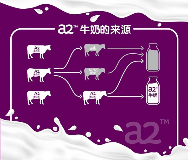 小编精选：澳洲a2告诉你 奶粉选购的五个指标
