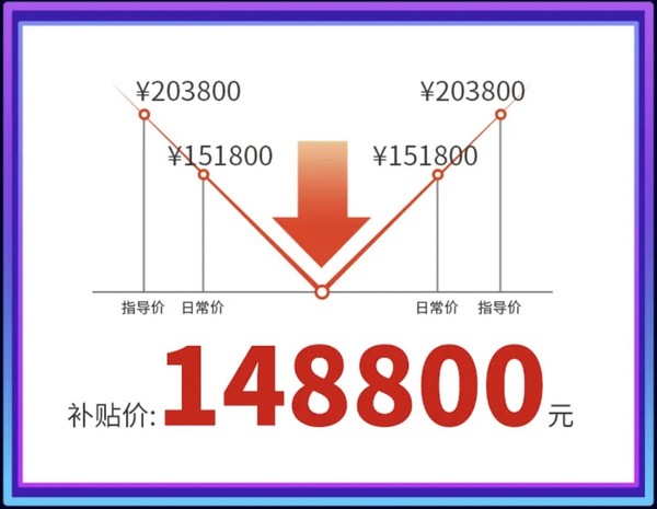 百亿补贴：宝马1系 2021款 120i M运动版 汽车整车