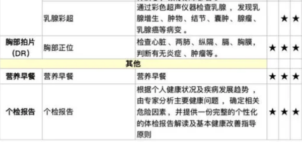 爱康国宾关爱精英体检套餐 妇科肿瘤B超 男女适用 全国通用