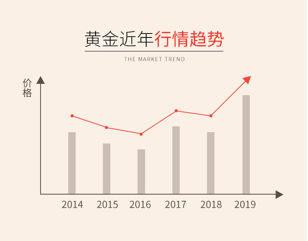 新金珠宝 投资金条50g Au999.9