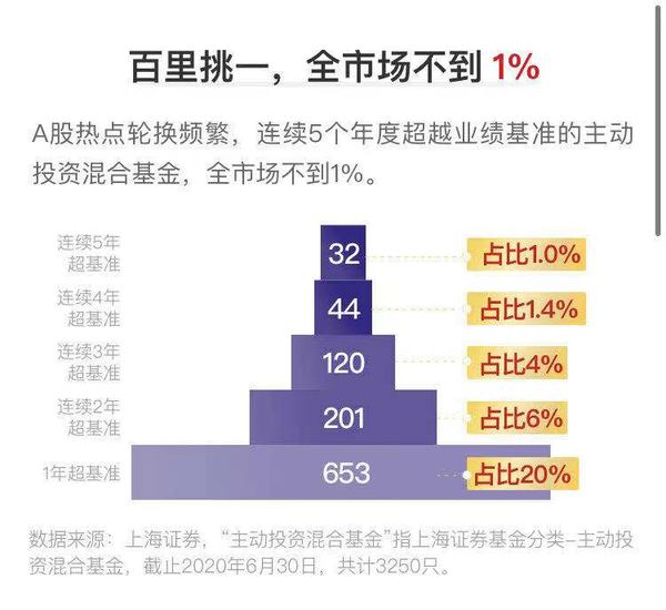 赛道强+经理牛 累计涨超3倍 鹏华新兴产业混合