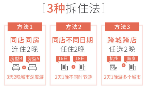 飞猪双12：周末节假日不加价！亚朵酒店全国124店 2晚通兑套餐（可拆分含双早）