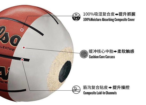 上次卖爆、评论有奖：：Wilson 威尔胜 20新款 WTB0730 复刻版NCAA比赛用球