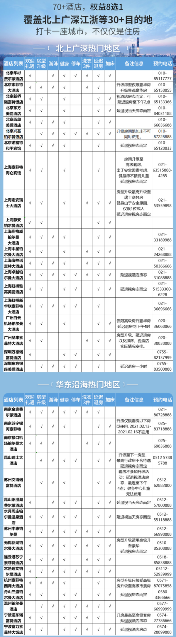 飞猪双12：雅高心悦界·8大权益礼包任选-宠粉福利（欢迎礼遇/升房/洗衣/停车/加床等）