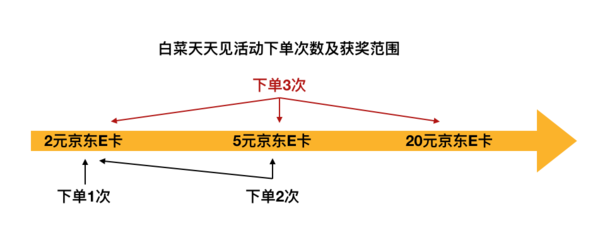 双12温暖小惊喜 白菜节福利全攻略