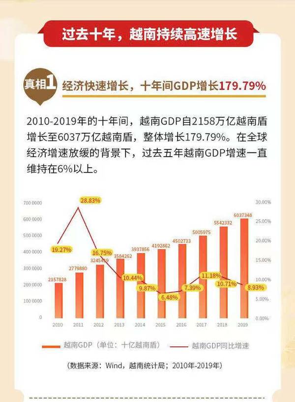 市场唯一投资越南市场QDII基金 天弘越南市场股票