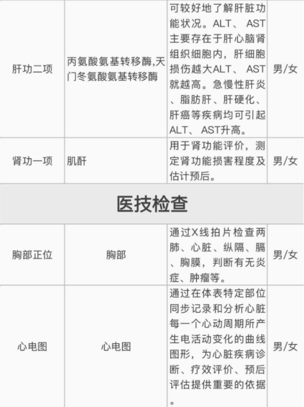 爱康国宾 快速入职体检套餐 报告单健康中心证明男女士 全国通用